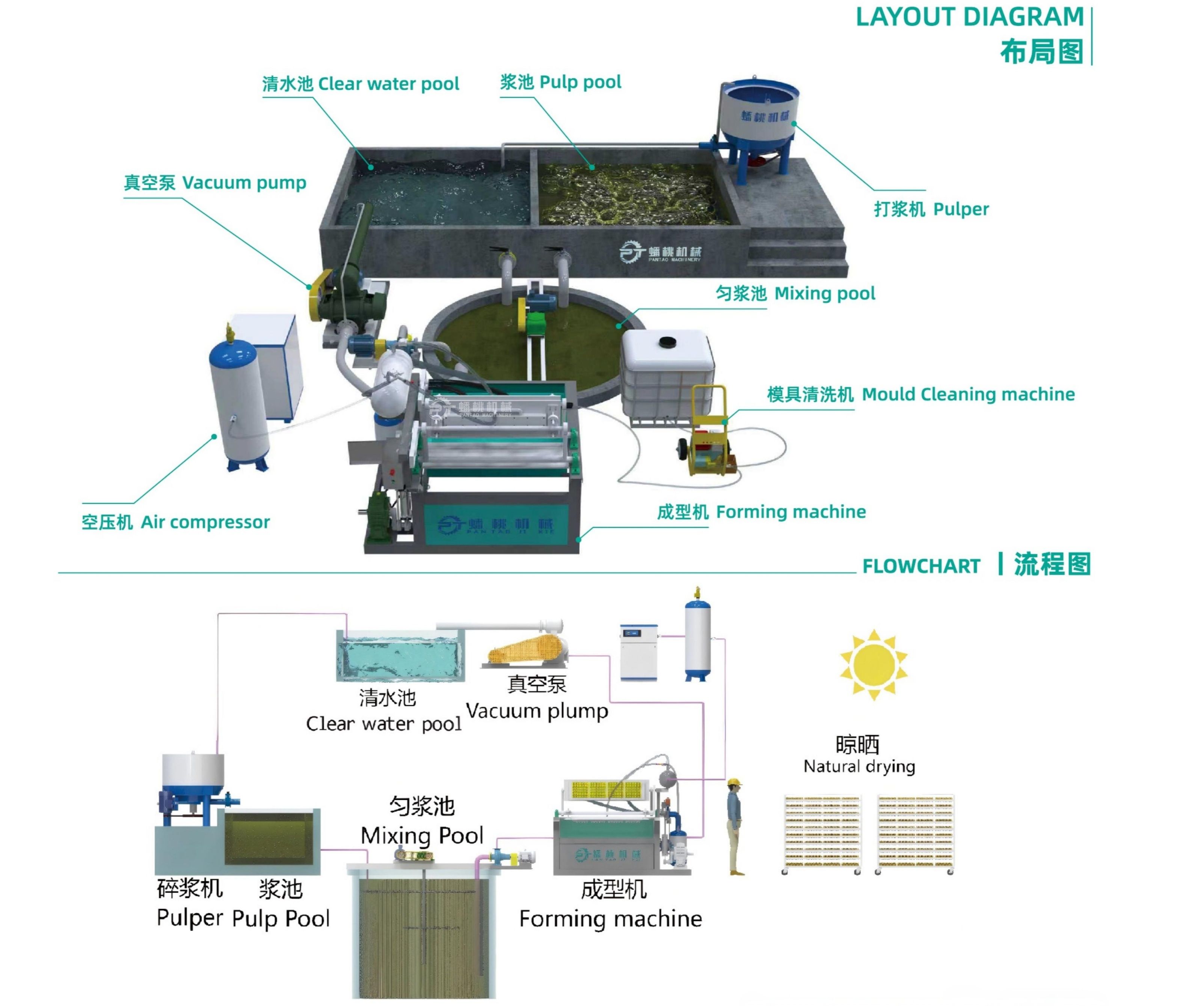 Single Side Pulp Molding Machine